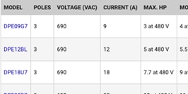 Examples show the range of operational current and control coil voltage