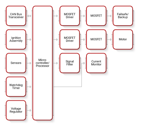 Electronic Power Steering Block Diagram