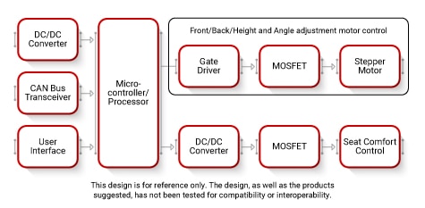 Seat Control Block Diagram