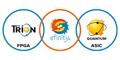 Image of Trion FPGAs address applications such as custom logic, compute acceleration, ML, deep learning, and image processing