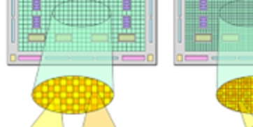 A detailed view of a FPGA logic architecture