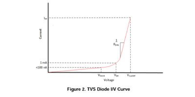 Image of Related Content: Can you define Vrwm and VBR as it pertains to TVS diodes?
