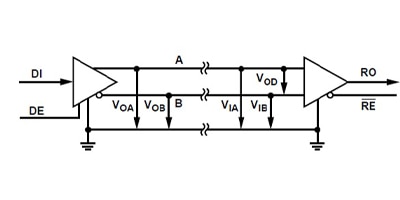 Image of Related Content Card: RS-485 for long distance wired transmission
