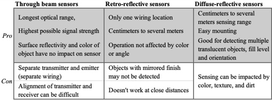 Optical Sensors