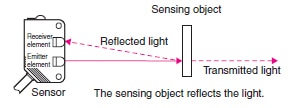 Diffuse-reflective sensors