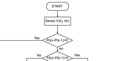 The flow chart detailing the steps in an Energy Harvesting Systems