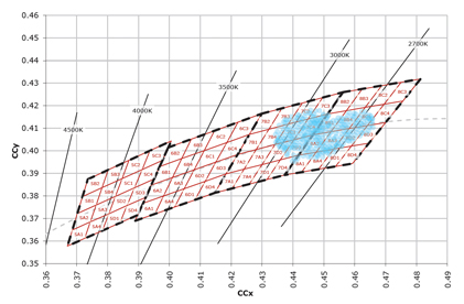 Hypothetical LED component distribution Image of Hypothetical LED component distribution