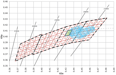 Buy single bins - a price-insensitive strategy Image of Buy single bins - a price-insensitive strategy