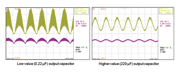 Effect of output capacitor on rippl Image of Effect of output capacitor on rippl