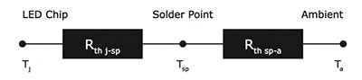 Thermal resistance model for a simple LED lighting assembly Image of Thermal resistance model for a simple LED lighting assembly