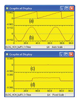PMSM control and PFC control Diagram of PMSM control and PFC control