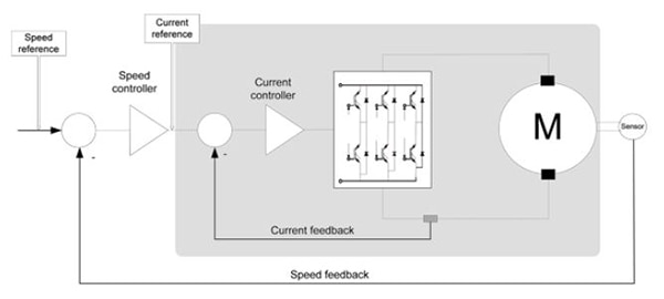 Simplified motor control system Diagram of simplified motor control system