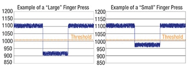 Sensor signal versus time and frequency of result Image of Sensor signal versus time and frequency of result