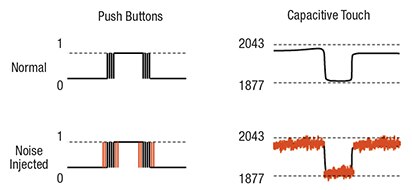 Mechanical button versus capacitive touch sensor signal noise behavior Image of Mechanical button versus capacitive touch sensor signal noise behavior