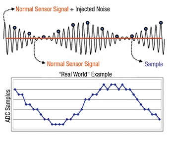 Voltage-based harmonic acquisition example Image of Voltage-based harmonic acquisition example