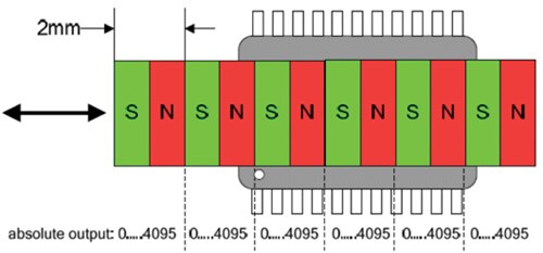 The AS5311 in a linear sensing mode Image of The AS5311 in a linear sensing mode