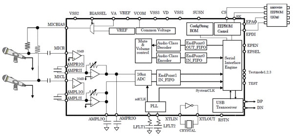 Even though the AK5371A specifically targets audio recording Image of Even though the AK5371A specifically targets audio recording