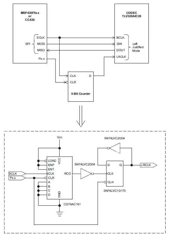 TI MSP430 Image of TI MSP430