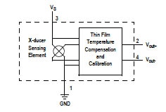 Block diagram of the internal circuitry Image of Block diagram of the internal circuitry