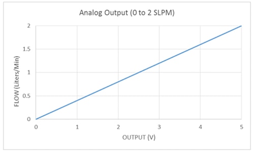 IDT output voltage characteristics Graph of IDT output voltage characteristics