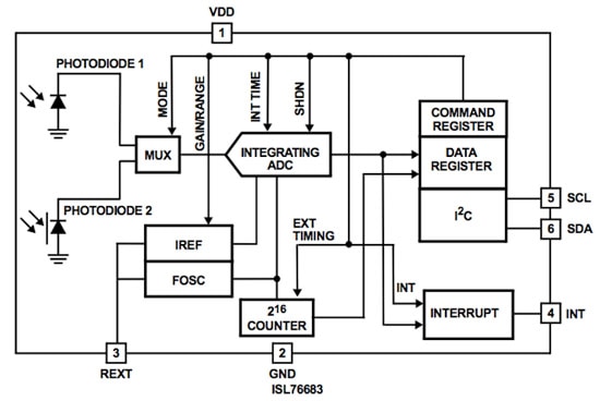 Intersil’s ambient light sensor Image of Intersil’s ambient light sensor