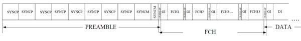 A typical G3-PLC data frame Image of A typical G3-PLC data frame