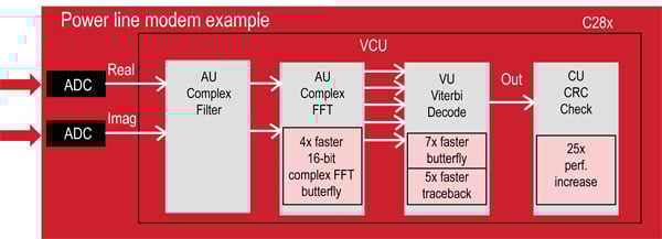 Concerto integrates the VCU Image of Concerto integrates the VCU