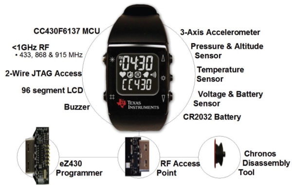 TI's eZ430-Chronos development tool Image of TI's eZ430-Chronos development tool