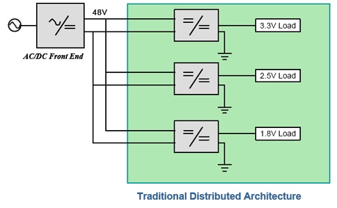 Traditional Distributed Architecture Image of Traditional Distributed Architecture