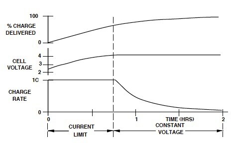 A traditional CC/CV charger Image of A traditional CC/CV charger