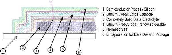 EnerChips are fabricated just like a standard IC Image of EnerChips are fabricated just like a standard IC