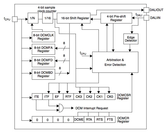 Internal block diagram of the DALI Communication Module (DCM) DALI 通信模块