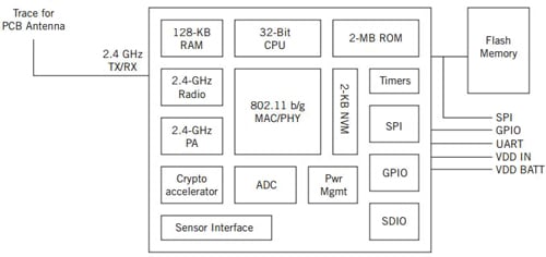 The RN-171 Wi-Fi module from Microchip Image of The RN-171 Wi-Fi module from Microchip