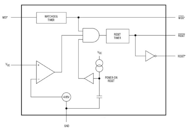 Maxim’s low-cost power-on-reset and watchdog chip Image of Maxim’s low-cost power-on-reset and watchdog chip