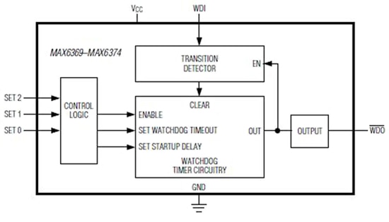 Control-logic-based timing selections Image of Control-logic-based timing selections