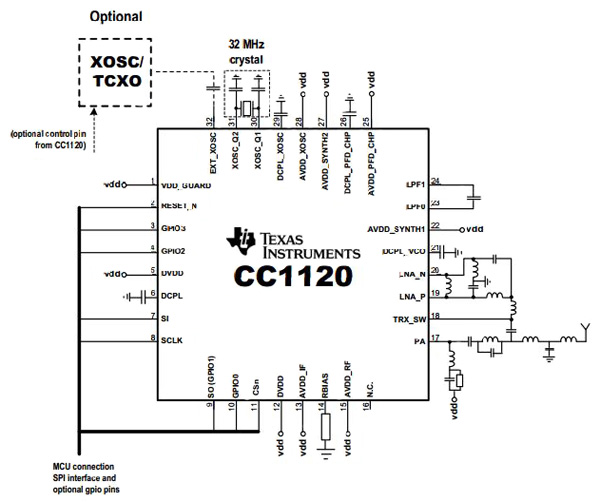 Texas Instruments CC1120 transceiver Image of Texas Instruments CC1120 transceiver