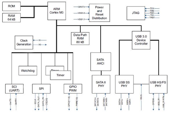 TI TUSB9261PVP is based on an ARM Cortex-M3 Image of TI TUSB9261PVP is based on an ARM Cortex-M3