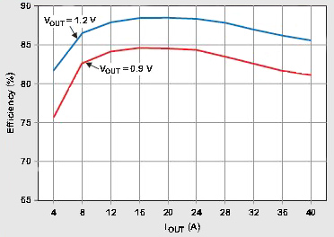 Measured efficiency performance Image of Measured efficiency performance