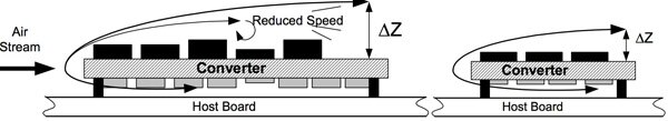 Emerson Network Power Disturbed airflow of larger brick Image of Emerson Network Power Disturbed airflow of larger brick