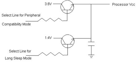 I/O driven transistor Image of I/O driven transistor