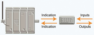 A Bluetooth low energy interface can be used in a simple remote control unit Image of A Bluetooth low energy interface can be used in a simple remote control unit