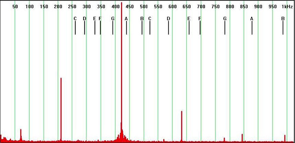 Freescale DC motor operating with no load Image of Freescale DC motor operating with no load