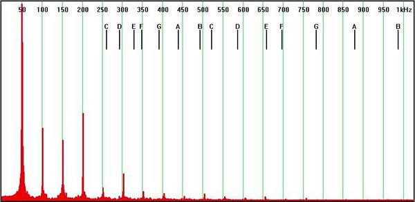 Freescale DC motor operating under load Image of Freescale DC motor operating under load