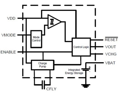 The Cymbet CBC3150 integrates power-management features Image of The Cymbet CBC3150 integrates power-management features