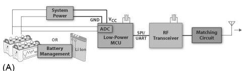 Remote battery-monitoring solutions rely on MCUs with integrated ADCs Image of Remote battery-monitoring solutions rely on MCUs with integrated ADCs