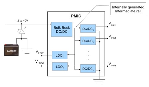 'Hybrid'-power approach 'Hybrid'-power approach