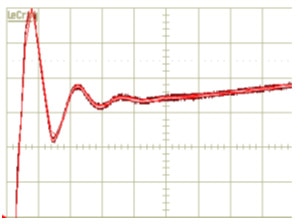 Voltage overshoot at the MOSFET switch turn-off transient MOSFET 開關關閉暫態下的電壓過衝示意圖
