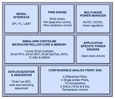 PAC from Active-Semi Image of PAC from Active-Semi