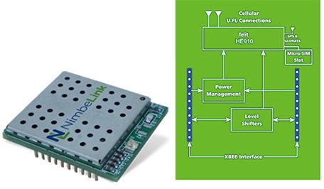 Small plug-in module from NimbeLink and GPS/GLONASS transceiver Image of small plug-in module from NimbeLink and GPS/GLONASS transceiver