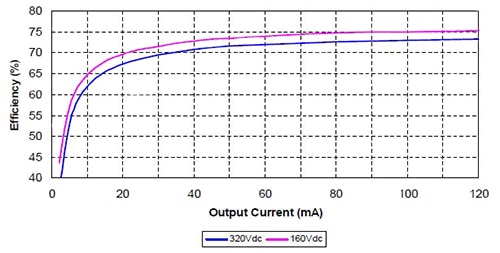 Measured efficiency performance Image of measured efficiency performance